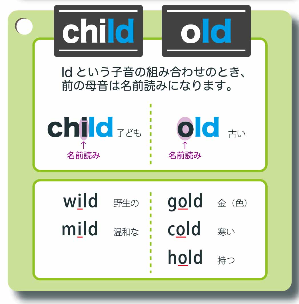 英語の基礎基本フォニックス おまけのルール