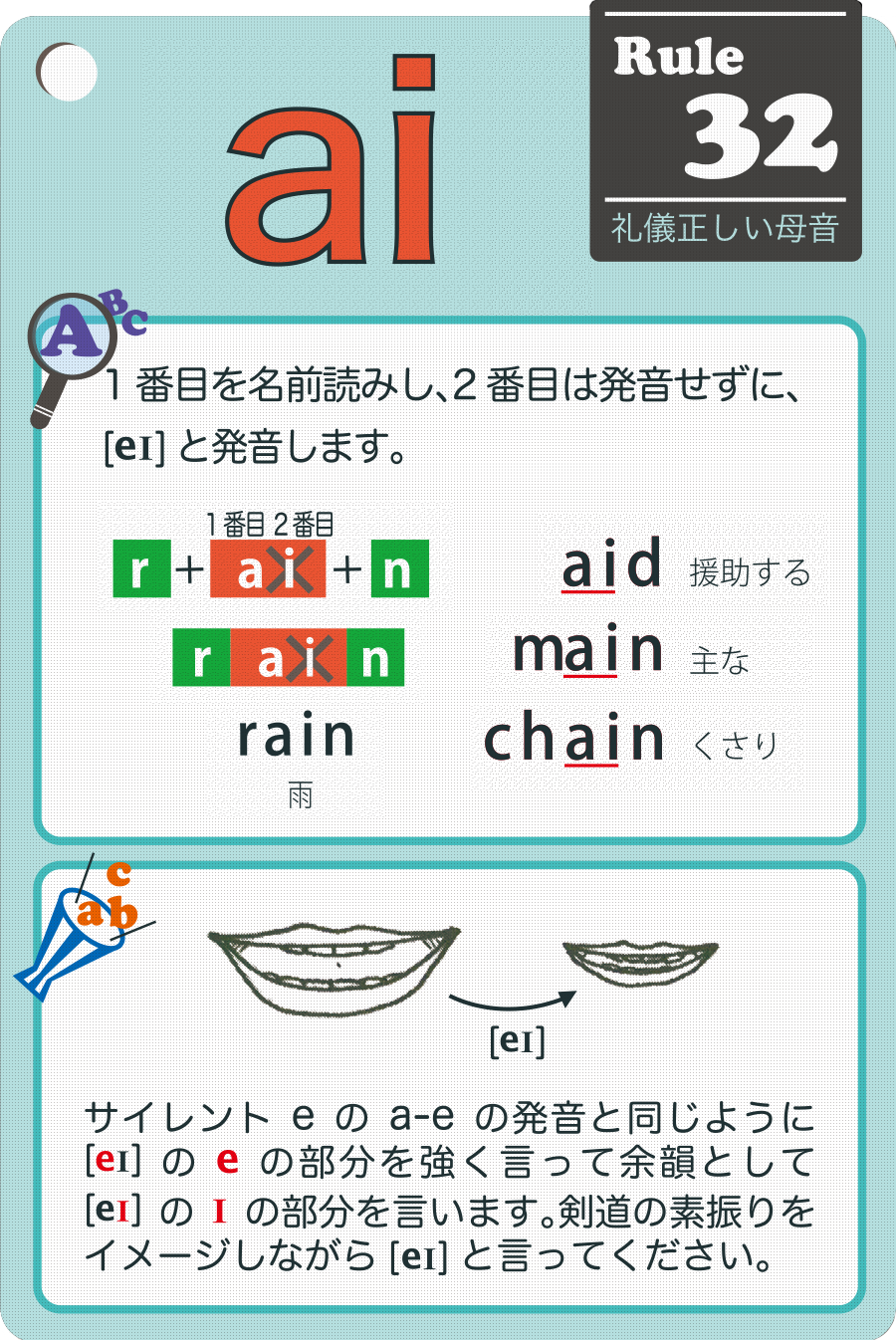 英語の基礎基本フォニックス Letter Name Vowels Group