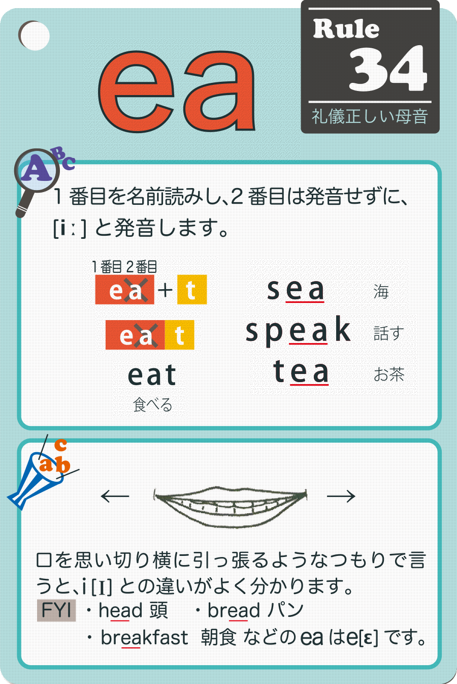 英語の基礎基本フォニックス Letter Name Vowels Group