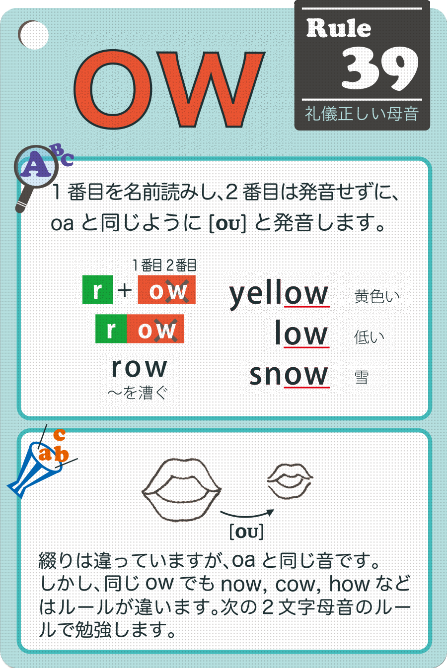 英語の基礎基本フォニックス Letter Name Vowels Group