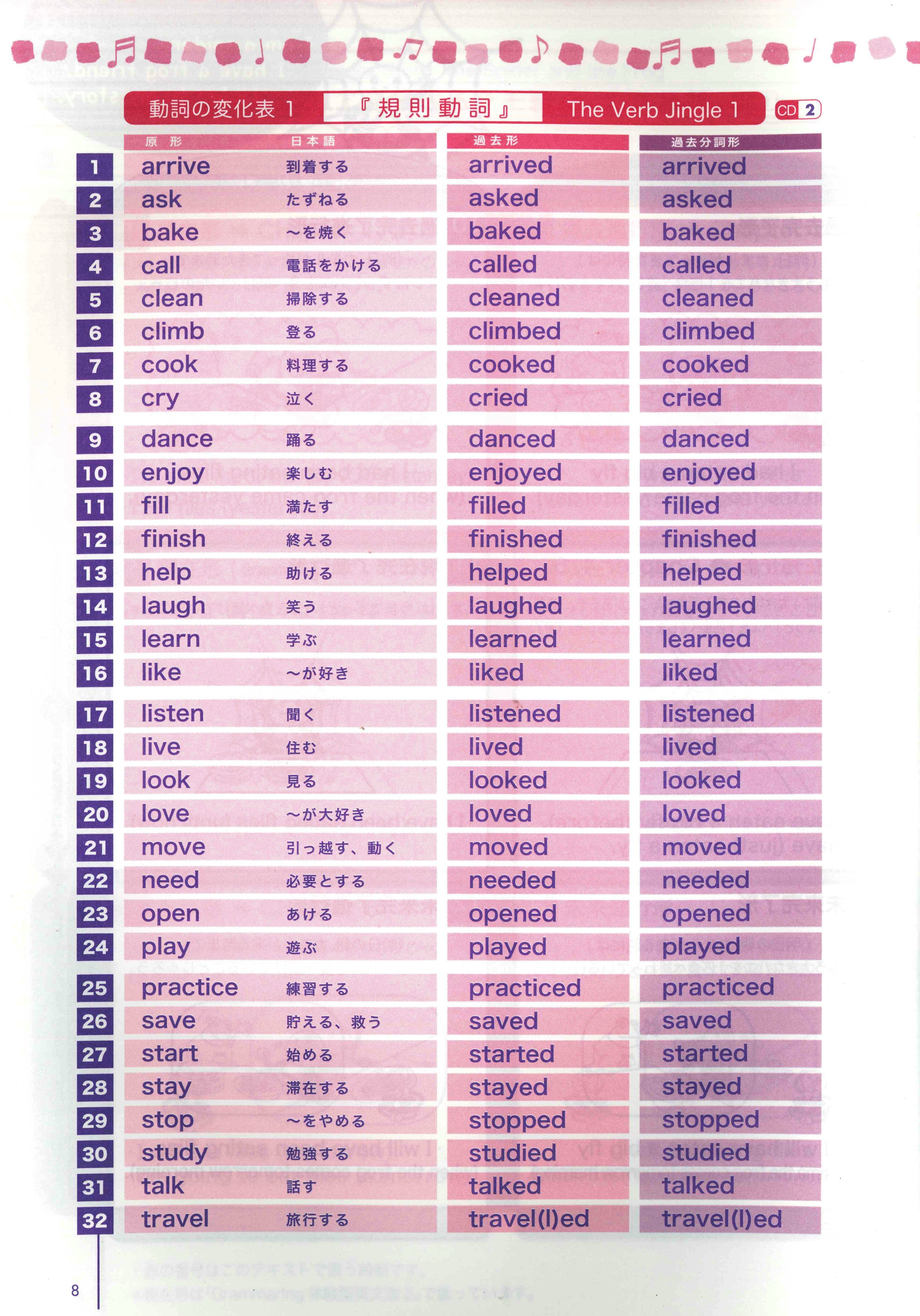 Grammaring 体験型英文法 3 動詞の時制編 テキスト QRコード版