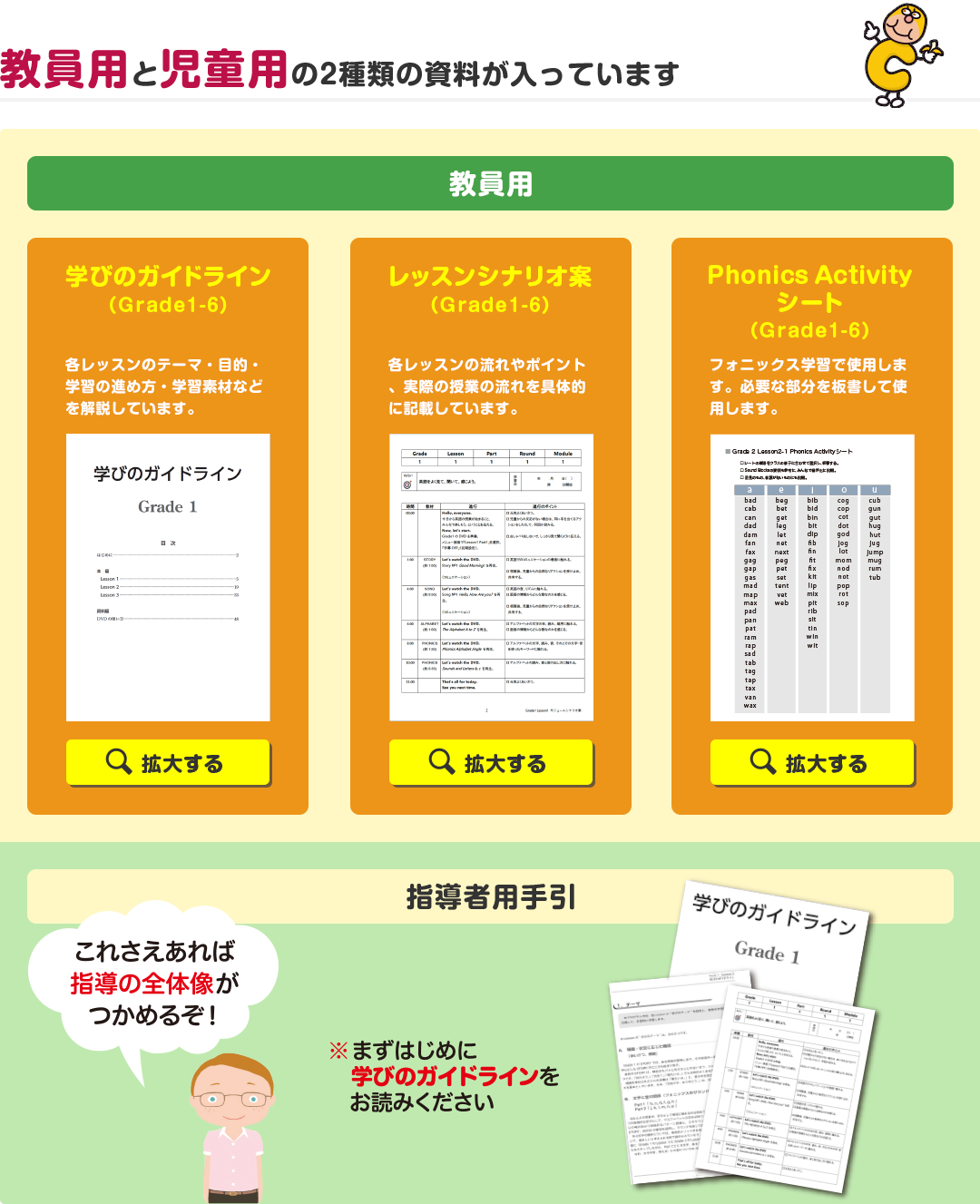 教員用と児童用の2種類の資料が入っています。教員用: 学びのガイドライン(Grade1-6)、レッスンシナリオ案(Grade1-6)、Phonics Activityシート(Grade1-6)