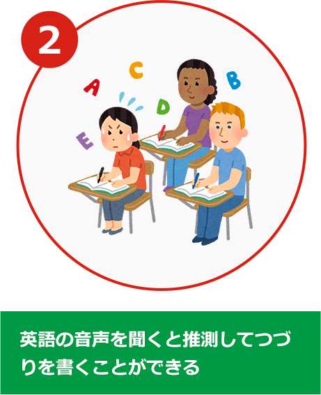 2. 英語の音声を聞くと推測してつづりを書くことができる